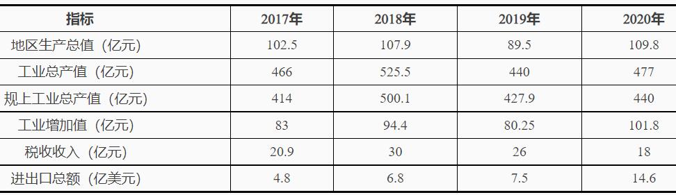 浙江臺州灣：十四五鼓勵發(fā)展海上風(fēng)電、太陽能光伏等綠色能源發(fā)電