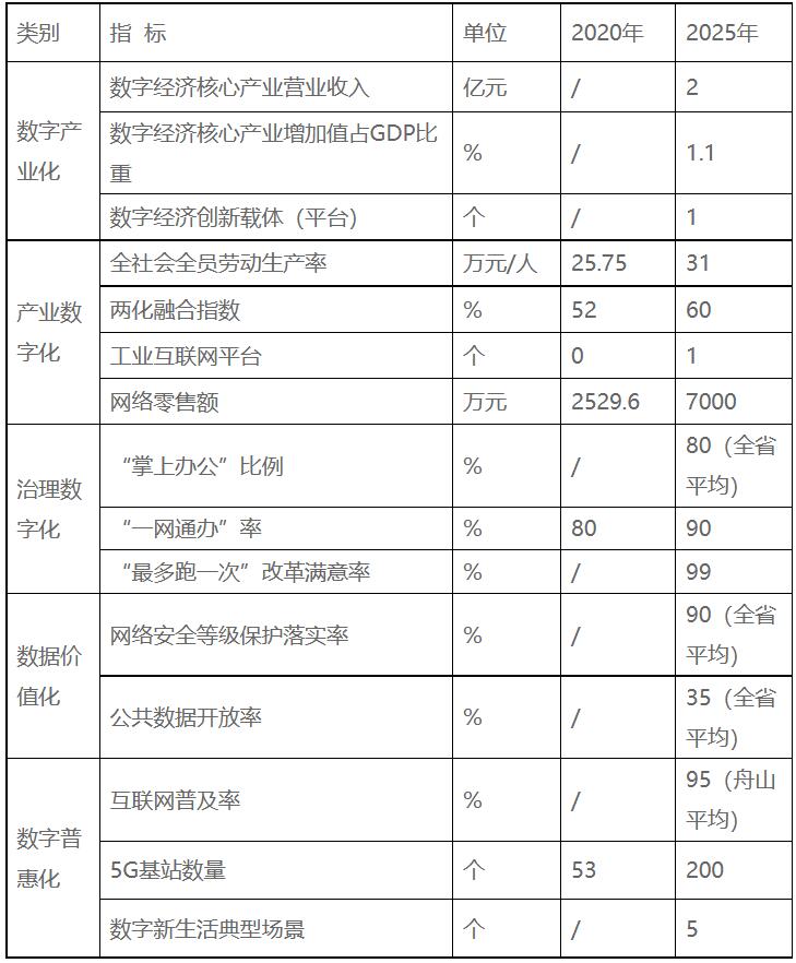 浙江嵊泗：十四五重點(diǎn)培育發(fā)展新一代高效太陽(yáng)能電池組件、智能化光伏生產(chǎn)設(shè)備等光伏電站配套產(chǎn)業(yè)