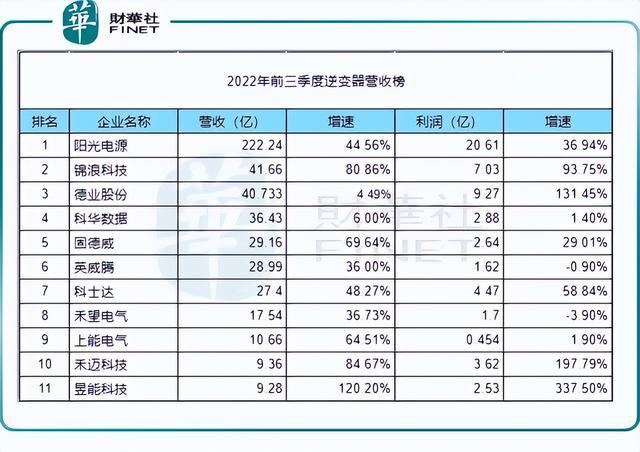 回顧2022年，新能源十強(qiáng)花落誰(shuí)家?