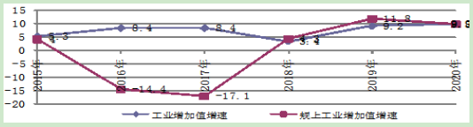 到2025年光伏裝機15GW以上！甘肅張掖發(fā)布“十四五”工業(yè)和信息化發(fā)展規(guī)劃