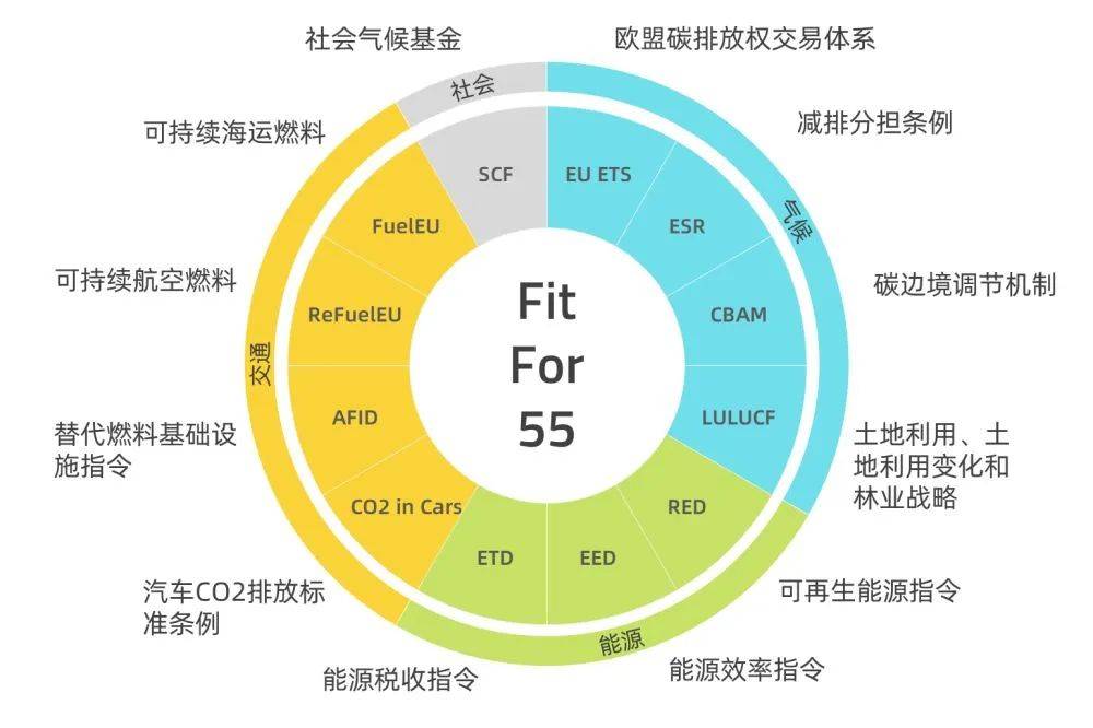 歐盟碳關(guān)稅提前實(shí)施，中國(guó)將遭圍剿?