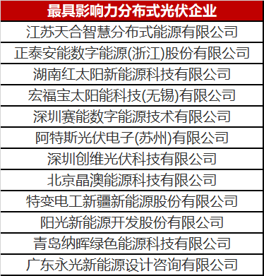 火了一整年的分布式光伏 這份優(yōu)秀企業(yè)名單你值得擁有！