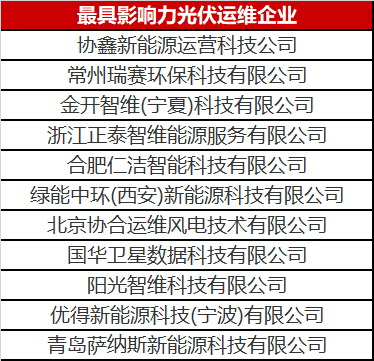 當光伏電站遇到了智能運維，奇跡發(fā)生了！