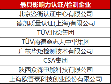 光伏認(rèn)證/檢測(cè)行業(yè)異軍突起 未來市場(chǎng)空間不容小覷！