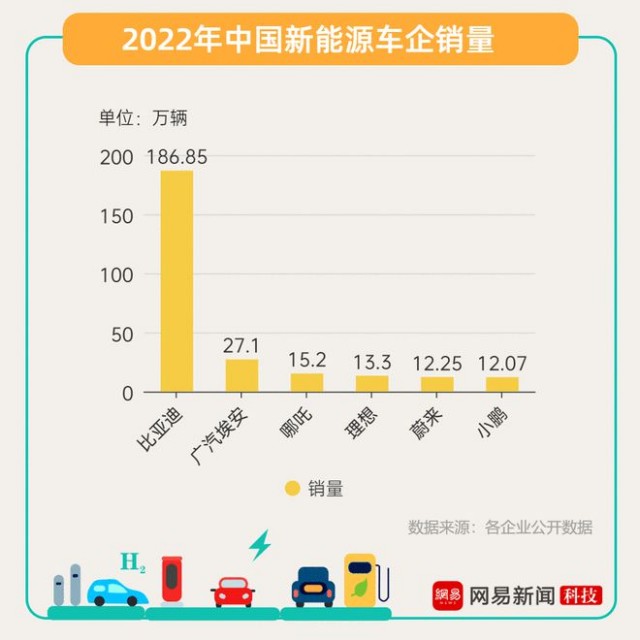 新能源汽車2023：終局之戰(zhàn)?