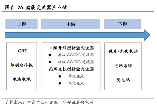 千億儲(chǔ)能市場爆發(fā)