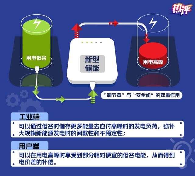 新型儲能，身邊的能源“搬運工”