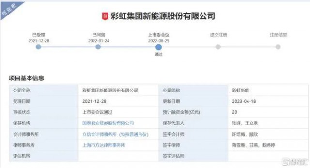 聚焦光伏玻璃 彩虹新能恢復(fù)創(chuàng)業(yè)板上市審核！