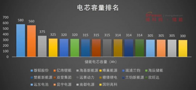 磷酸鐵鋰電池，大容量儲能之路走不通？