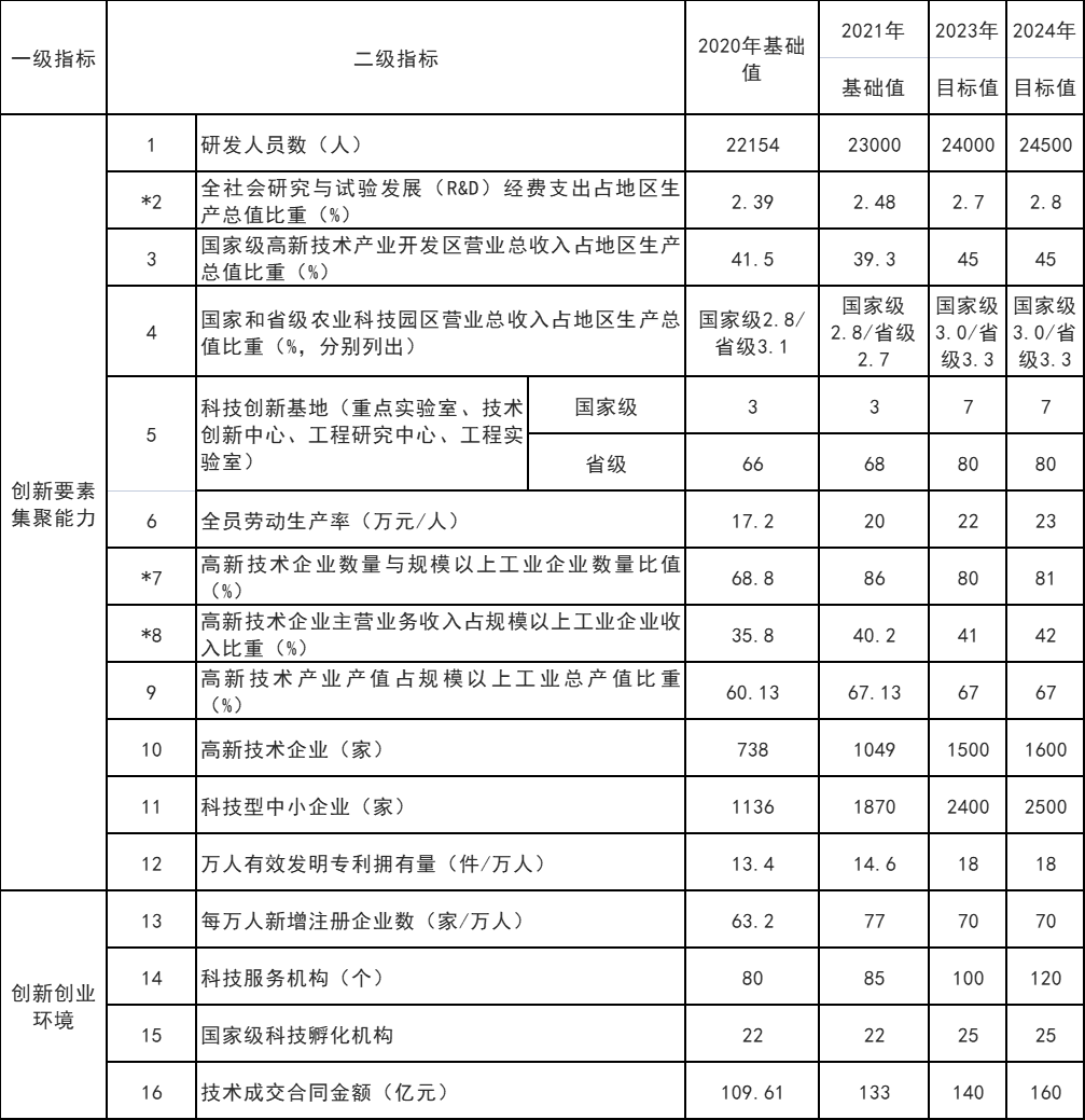 山東威海：打通核電、海上風(fēng)電、海上光伏等能源的上下游產(chǎn)業(yè)鏈