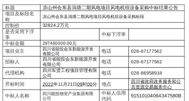 近3億元！120MW風(fēng)電項(xiàng)目中標(biāo)公示