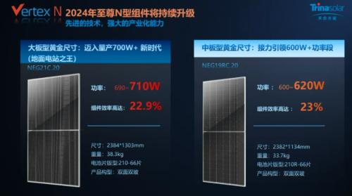 又獲突破!光伏組件功率有望加速邁入700W+時代