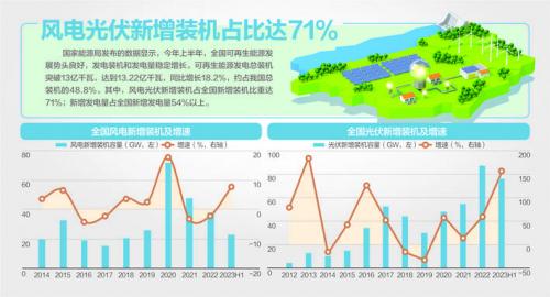 我國風(fēng)機(jī)、光伏設(shè)備面臨"退役潮"