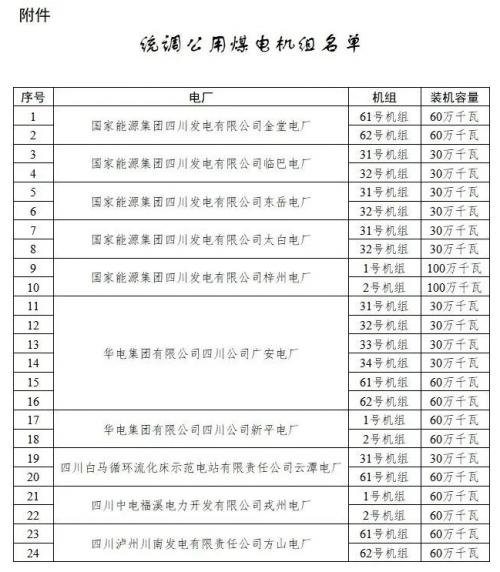 四川: 適時(shí)推進(jìn)未配置儲能風(fēng)電、光伏購買煤電機(jī)組容量機(jī)制