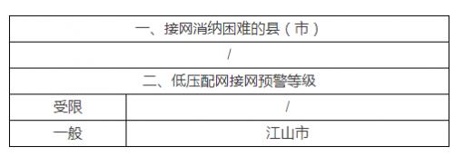 浙江公布9縣市分布式光伏接入電網(wǎng)承載力情況