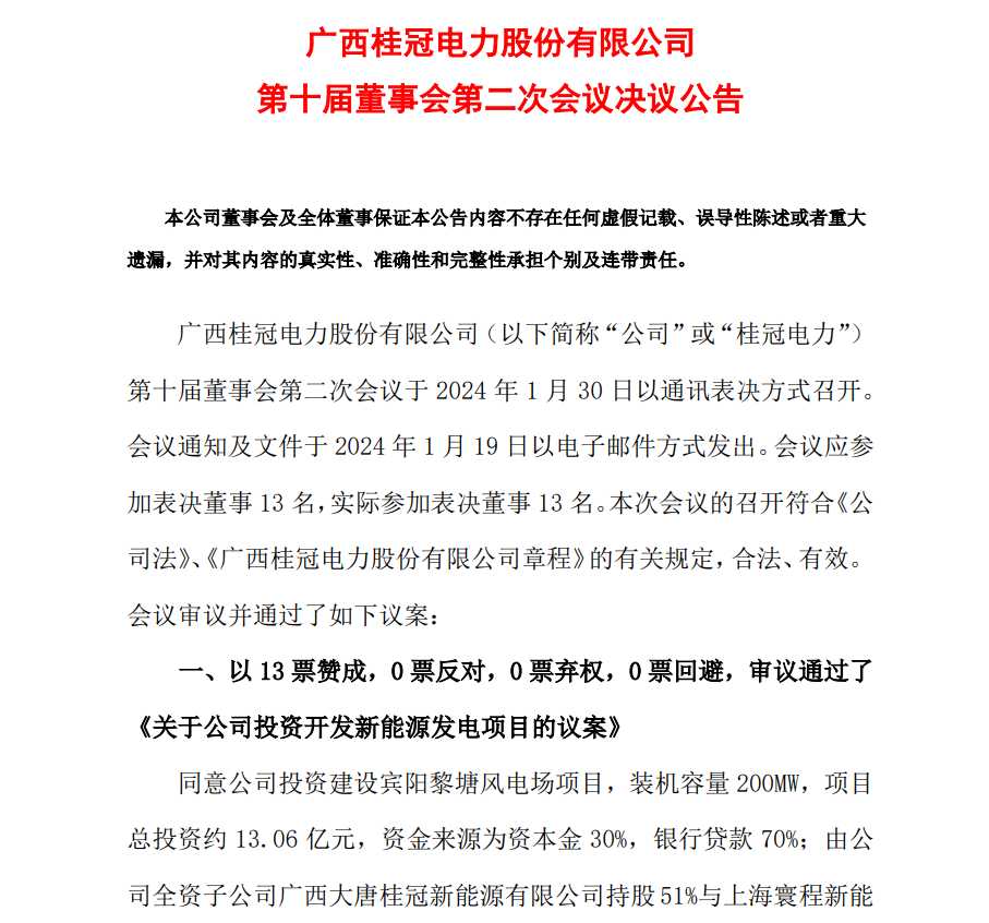 13.06億元！桂冠電力投資開發(fā)200MW風(fēng)電項目