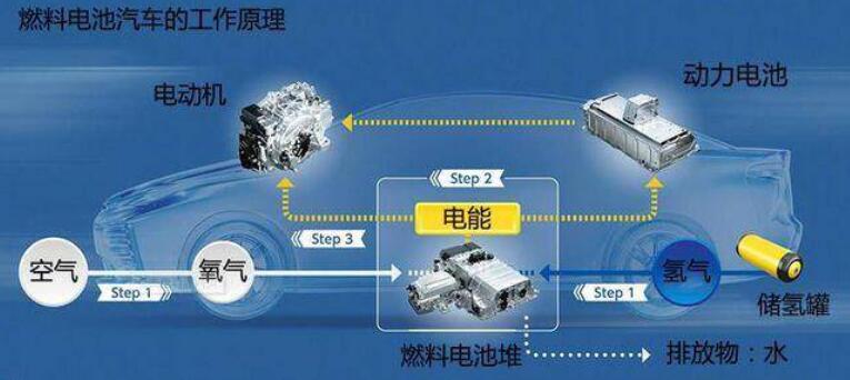 比亞迪獲氫能領(lǐng)域關(guān)鍵專利，新能源汽車再次升維競爭