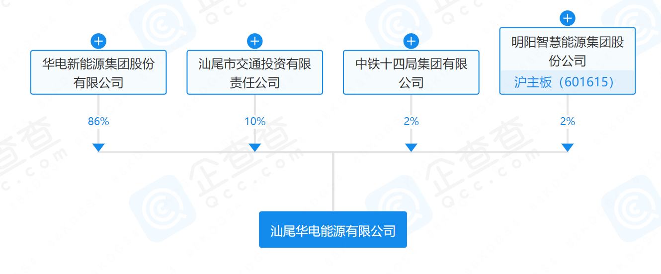 華電、明陽、中鐵等在汕尾成立能源公司