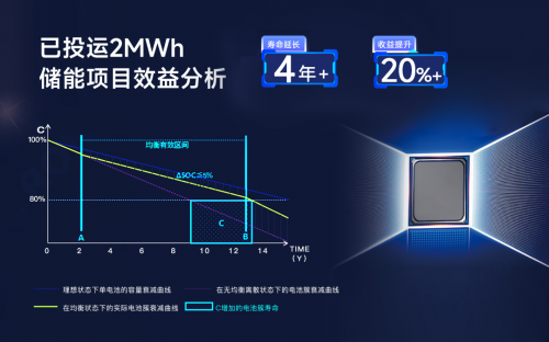 儲能新紀元，BMS如何影響行業(yè)?