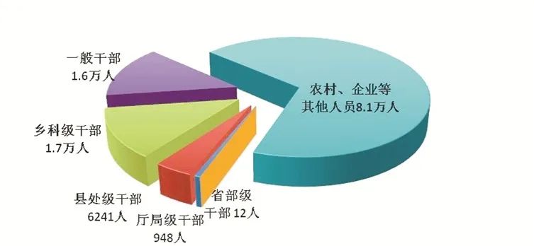 中央紀委國家監(jiān)委公開通報