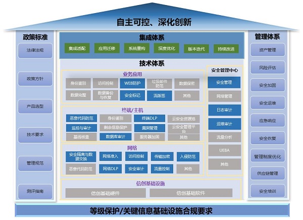 《2023網(wǎng)信自主創(chuàng)新調(diào)研報(bào)告》發(fā)布，網(wǎng)御星云助力網(wǎng)安產(chǎn)業(yè)自主創(chuàng)新之路