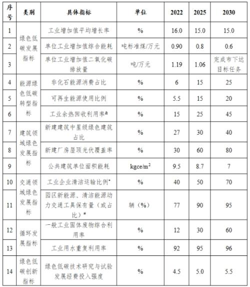 山西長(zhǎng)治市: 到2025年園區(qū)新建公共機(jī)構(gòu)建筑、新建廠房屋頂光伏覆蓋率達(dá)到60%