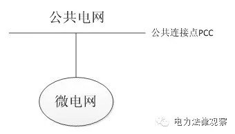 微電網(wǎng)參與市場(chǎng)售電 這5個(gè)問(wèn)題不可不知