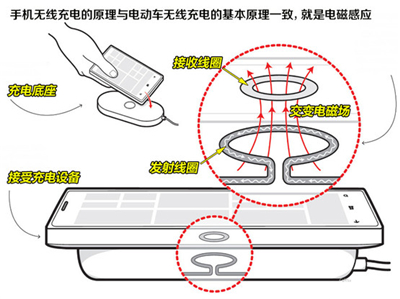 找充電樁給車充電以后可能就弱爆了！