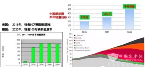 國內(nèi)外新能源汽車發(fā)展現(xiàn)狀與趨勢大揭秘