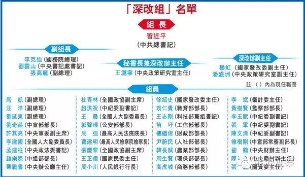 中改辦出手 五個(gè)方面督查電力體制改革！