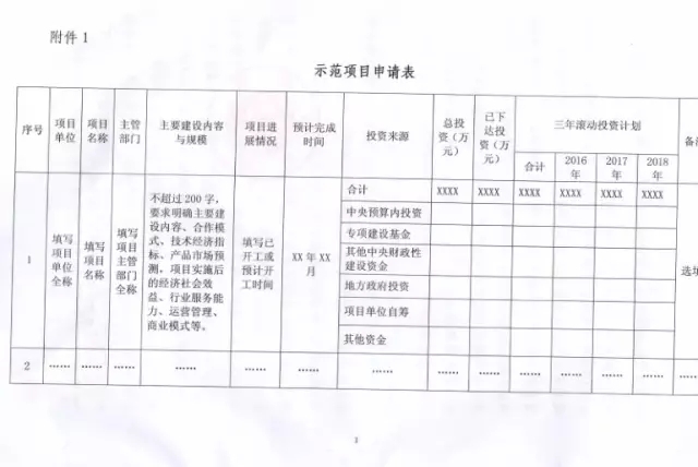 國家能源局關于組織實施“互聯(lián)網+”智慧能源示范項目的通知