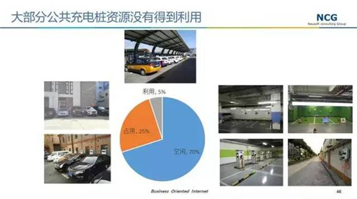 深度調(diào)查：是什么導(dǎo)致中國充電樁利用率低？