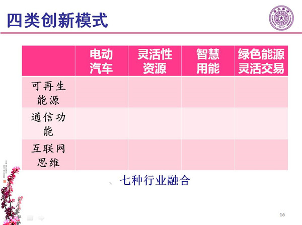 能源互聯(lián)網(wǎng)月底即將落地 專家如何解讀？