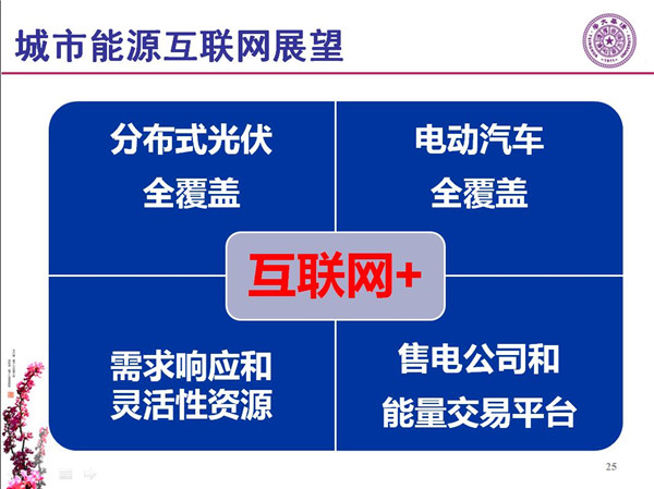 能源互聯(lián)網(wǎng)月底即將落地 專家如何解讀？