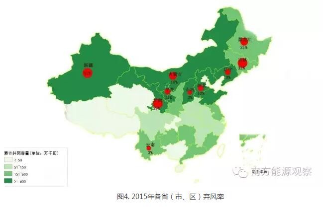 為啥現(xiàn)行政策下棄風(fēng)無(wú)解？