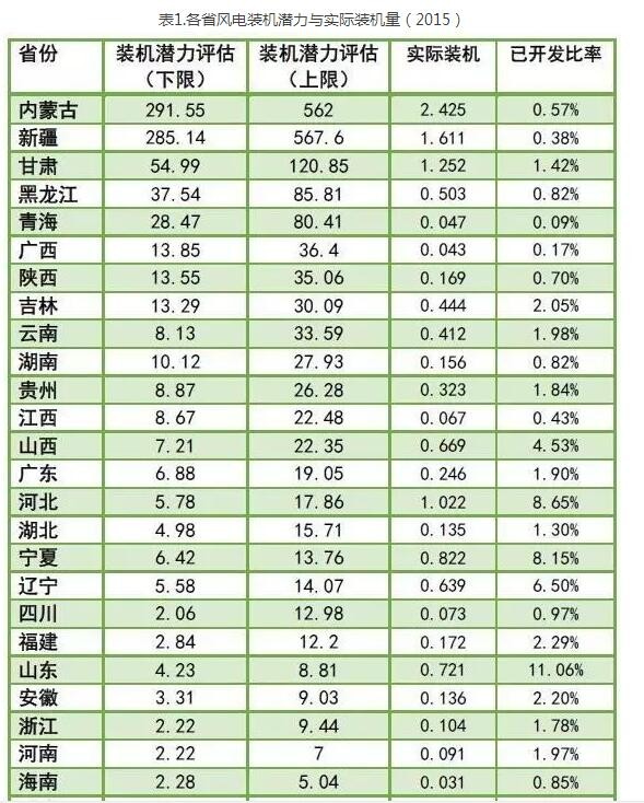 為啥現(xiàn)行政策下棄風(fēng)無(wú)解？