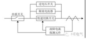 聚焦：未來(lái)的配電網(wǎng)會(huì)出現(xiàn)什么新技術(shù)？