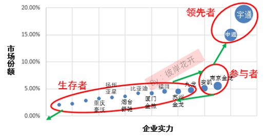 解析國內(nèi)新能源汽車市場格局 各大車企都在哪個梯隊？