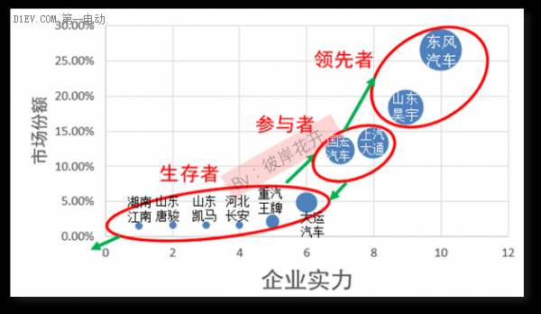 解析國內(nèi)新能源汽車市場格局 各大車企都在哪個梯隊？