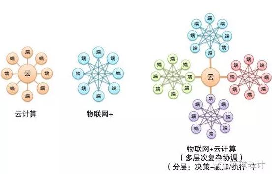 售電、能源大數(shù)據(jù)與能源互聯(lián)網(wǎng)的未來(lái)