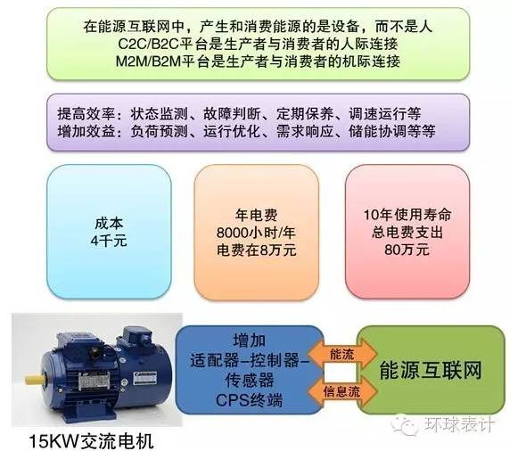 售電、能源大數(shù)據(jù)與能源互聯(lián)網(wǎng)的未來(lái)