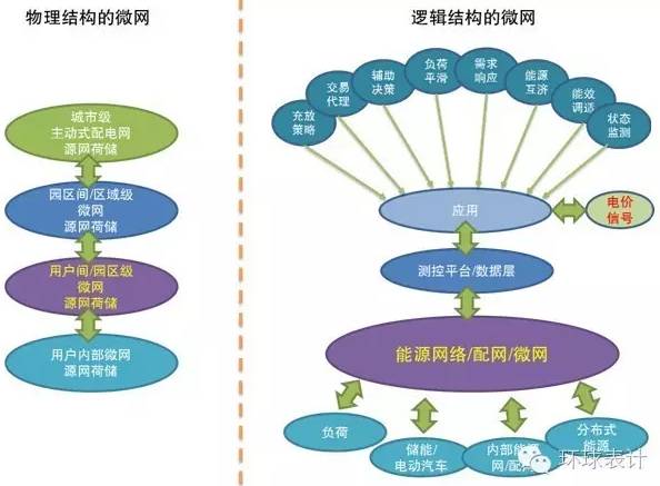 售電、能源大數(shù)據(jù)與能源互聯(lián)網(wǎng)的未來