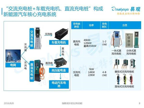 新能源汽車,充電設施,電動汽車,充電樁,富電科技