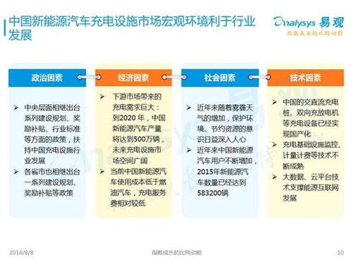 新能源汽車,充電設施,電動汽車,充電樁,富電科技