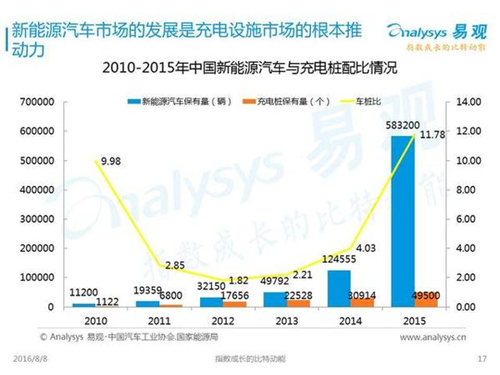 新能源汽車,充電設施,電動汽車,充電樁,富電科技