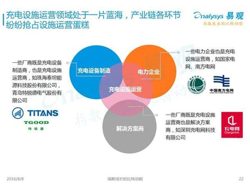 新能源汽車,充電設施,電動汽車,充電樁,富電科技