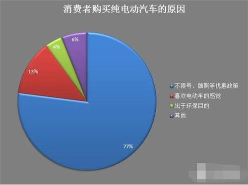 新能源車,電動(dòng)汽車,充電設(shè)施,動(dòng)力電池,混合動(dòng)力汽車