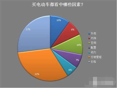 新能源車,電動(dòng)汽車,充電設(shè)施,動(dòng)力電池,混合動(dòng)力汽車