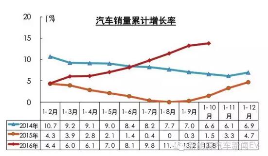 中汽協(xié):新能源車補貼明年將進行多方面調整