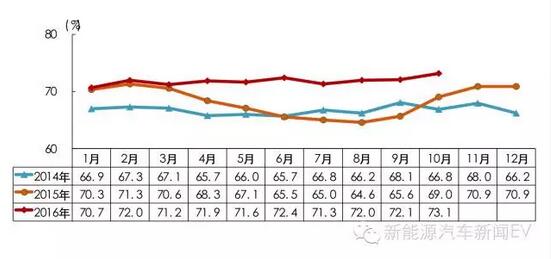 中汽協(xié):新能源車補貼明年將進行多方面調整